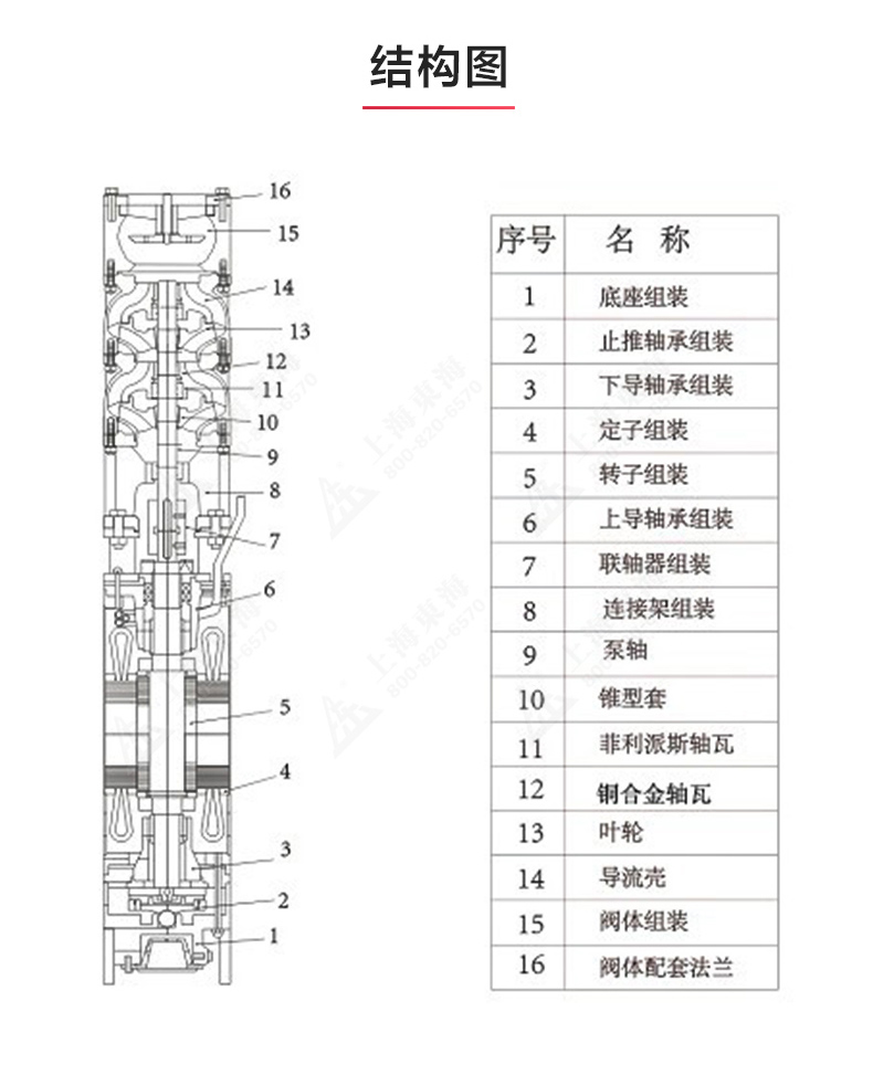 QJ型深井潜水泵_产品结构图.jpg QJ型深井潜水泵_产品结构图.jpg