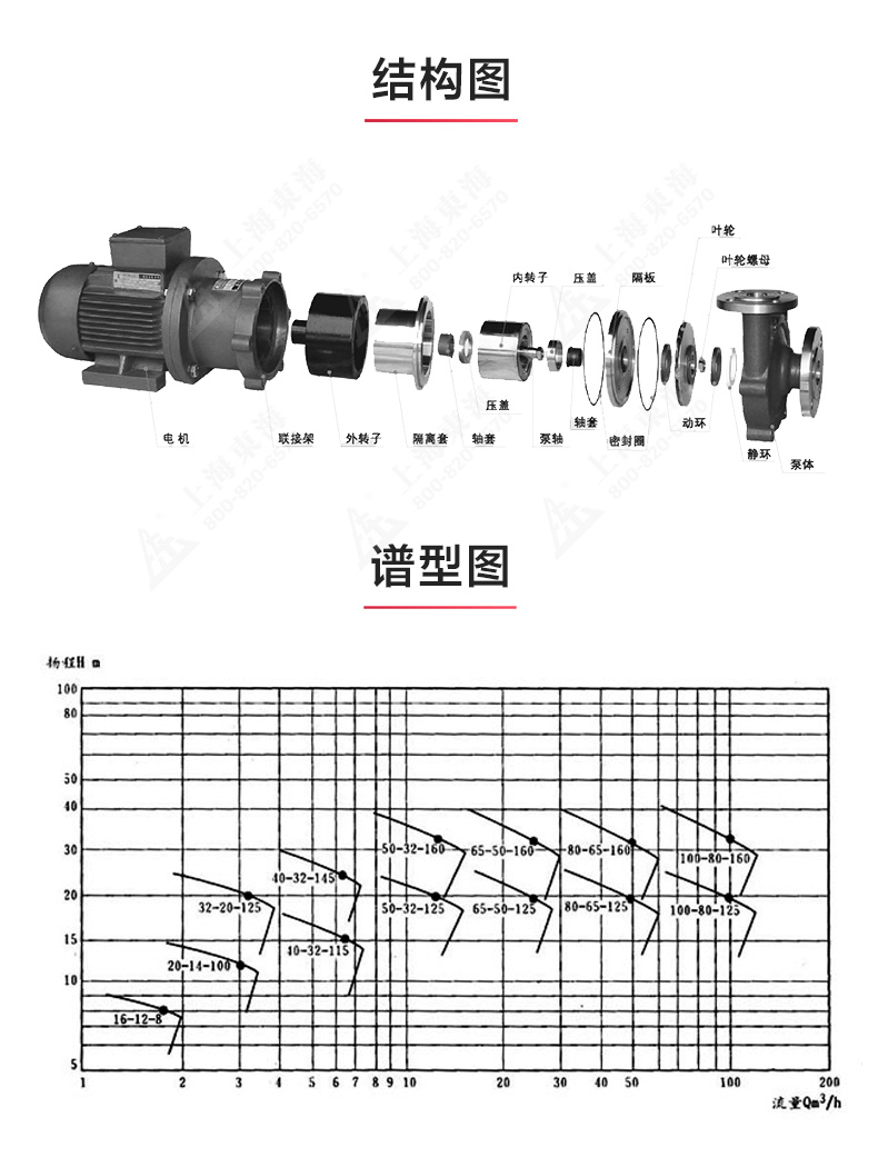 CQB型磁力泵_产品结构图.jpg CQB型磁力泵_产品结构图.jpg