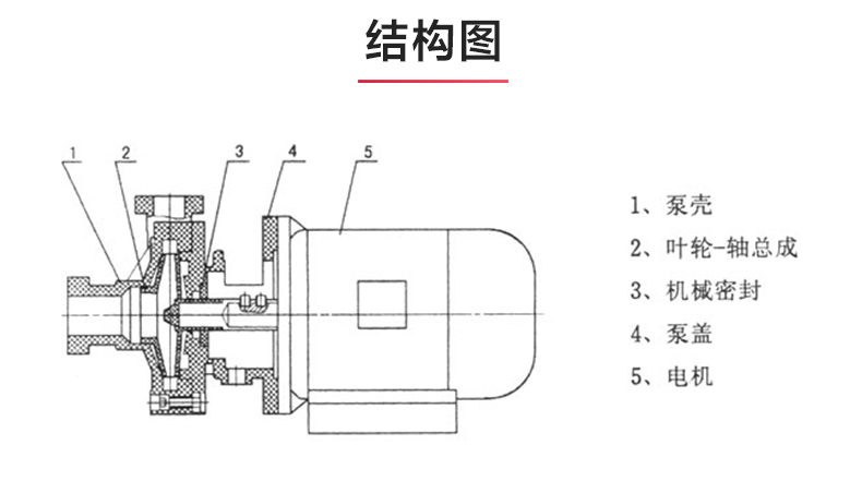 FS型工程塑料离心泵_03.jpg FS型工程塑料离心泵_03.jpg