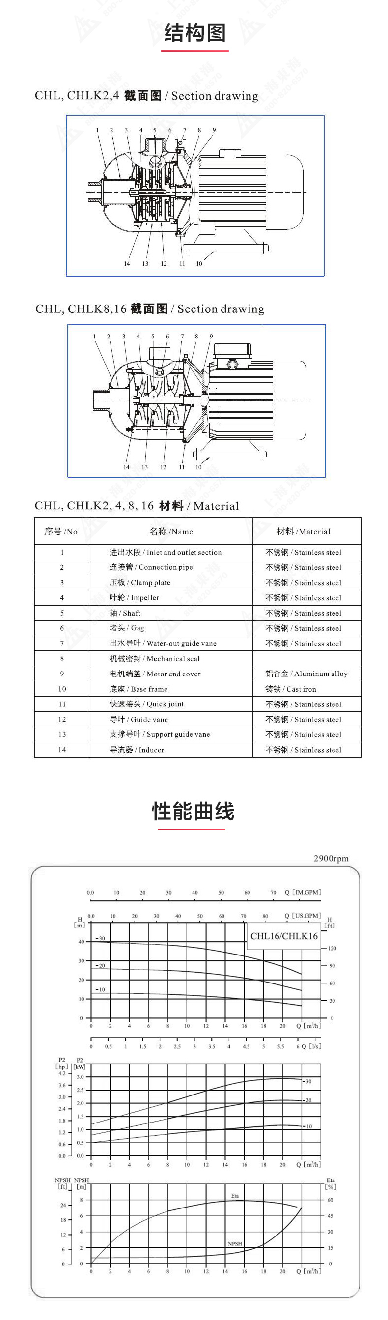 CHL型不锈钢离心泵_03.jpg CHL型不锈钢离心泵_03.jpg
